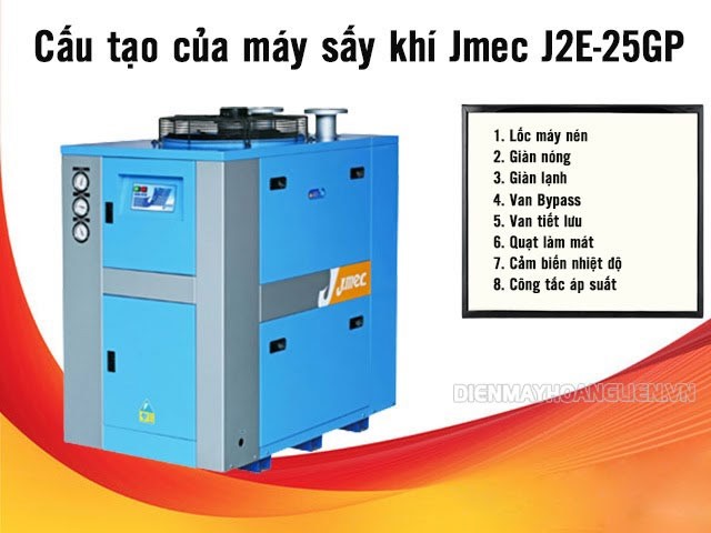 Cấu tạo của máy sấy khí nén Jmec J2E-25GP tiện lợi